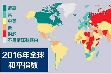 世界和平对国家的影响