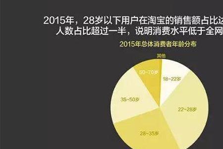 淘宝消费能力强的人群