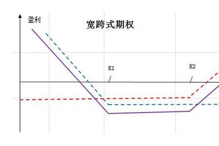 什么是股指期权交易