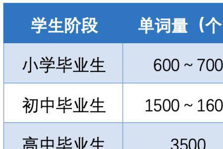 英语十级是什么水平