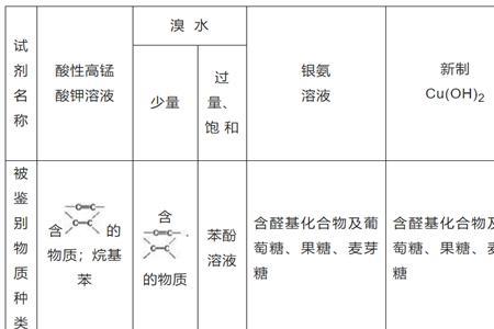 呈酸性的有机物有哪些