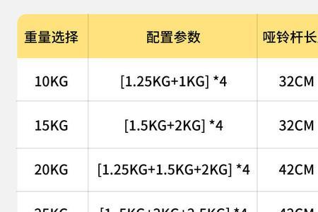 火车托运65斤哑铃多少钱
