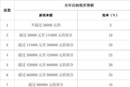 个人所得税交3700收入要多少
