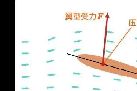 风机对空气流动的影响