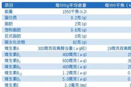 第一口辅食米油吃多少