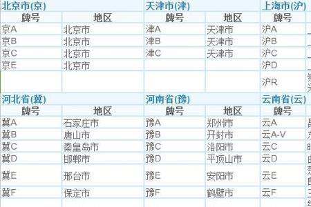 151号段归属地