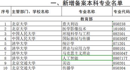 清华大学有焊接专业吗