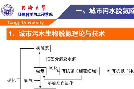 污水处理aoa工艺讲解