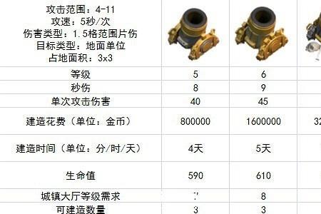 部落冲突防御升级时能攻击吗