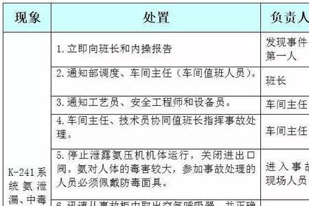 现场处置方案必须要有吗
