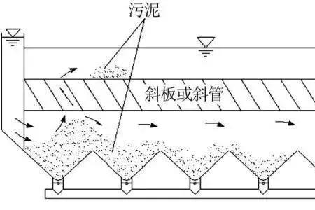 医院沉淀池怎么处理