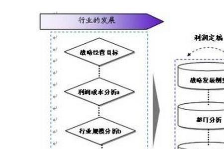什么是定岗委培