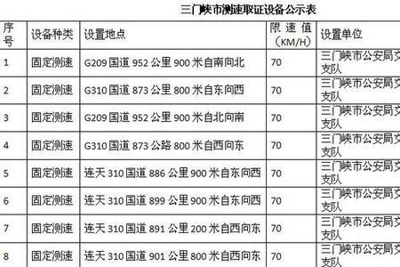 临时测速违章几天能查到