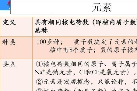 分子原子离子三大特性