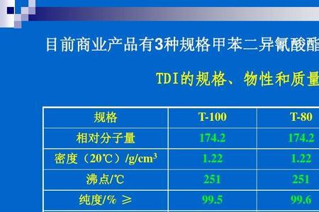 甲苯的相对分子量