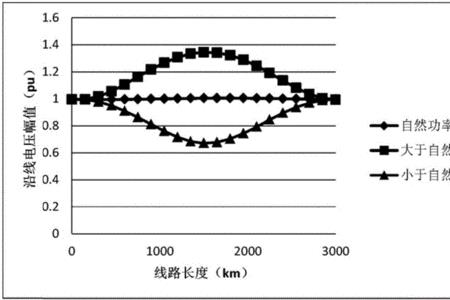 网损率与线损率是一回事吗