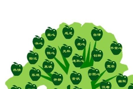 主动积极的人的特点