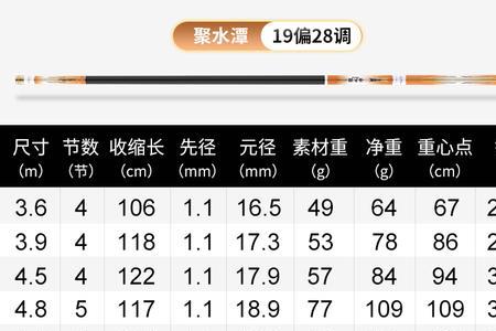 一味max7.2米鱼竿能配多大线组