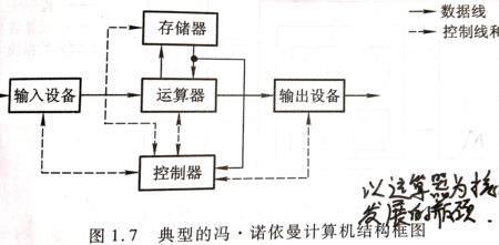 运算器的核心部件是什么
