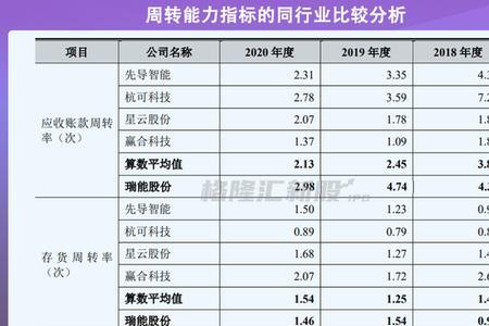 资金周转率单位
