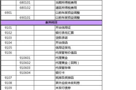 机器设备属于什么会计科目
