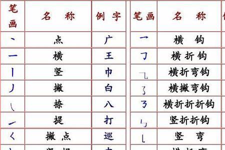 全部的汉字的笔画怎么写