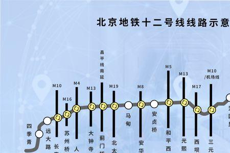 北京地铁7号线怎样换乘8号线