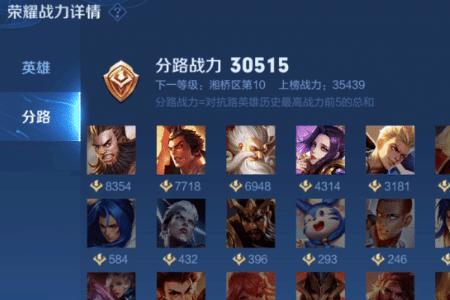 巅峰系数低排位表现就低吗