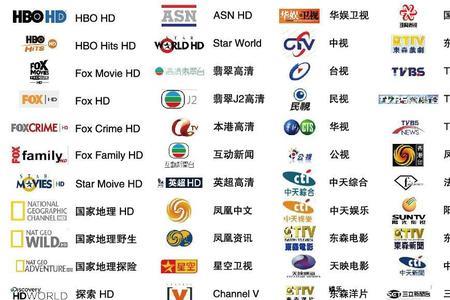 卫星电视分辨率设置