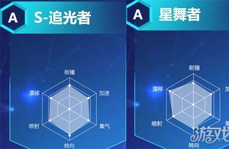 飞车手游追光者返场还值得抽吗