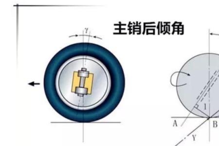 车轮后倾角原理