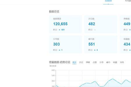 b站怎么开通广告收益