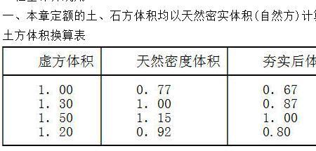 压实度大于1的原因
