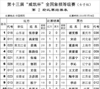 全国象棋等级赛参赛条件