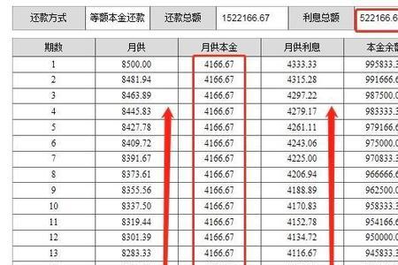 阶段性等额本息什么意思
