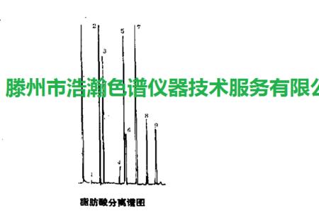 简述油色谱分析的背景意义