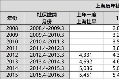 2023年全国社保统筹时间表