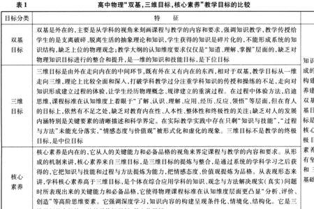 教学目标应如何表述