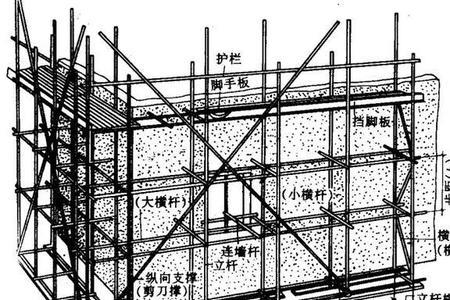 脚手架扣件分为哪三种