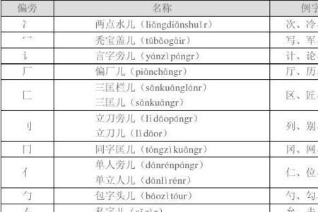 为换偏旁部首
