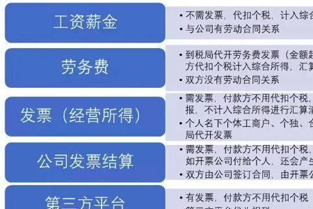 对公转个人劳务费怎么做账