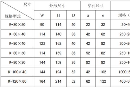 互感器倍数对照表