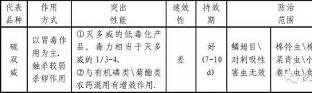 异丙威和灭多威区别