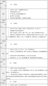 比亚迪招聘多久有回复