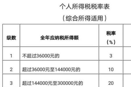 个税只交了四个月能申请退税吗