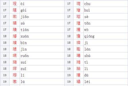 王字旁的故事由来