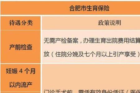 医保类型限生育是什么意思