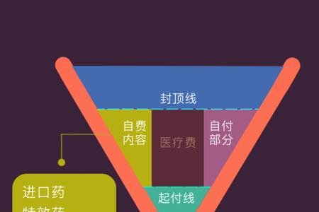 什么是商业保险