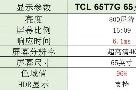 电视机运行内存最大是几g