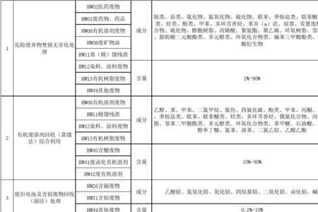 可燃冰奇松的主要化学成分是